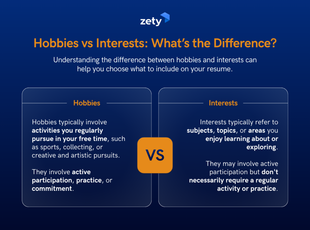 Infographic comparing hobbies and interests for resumes. Hobbies require active participation and regular commitment, like sports. Interests are subjects you enjoy exploring, like reading, without requiring fixed practice.